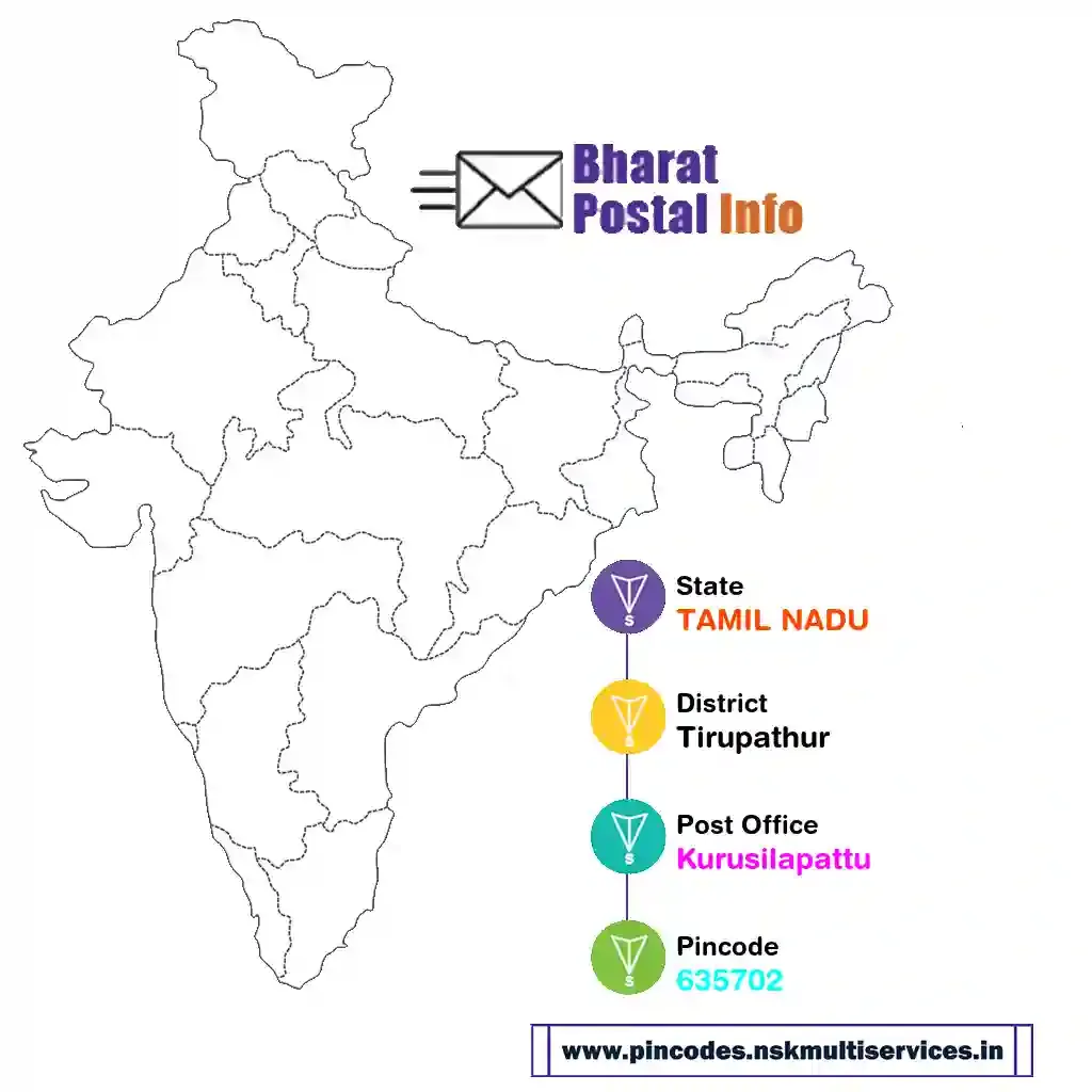 tamil nadu-tirupathur-kurusilapattu-635702